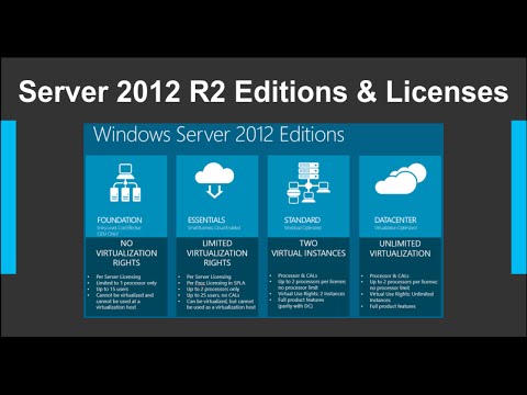 windows server 2012 editions